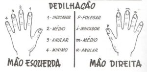 Dedilhação