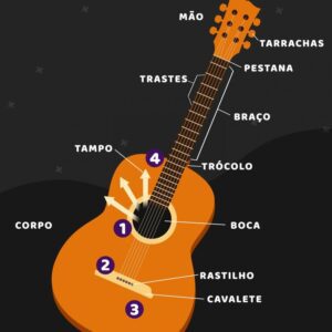 mini curso de violão gratuito